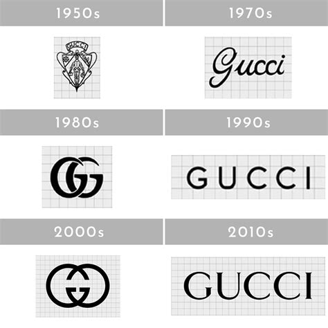 quando è nato gucci|Gucci logo history.